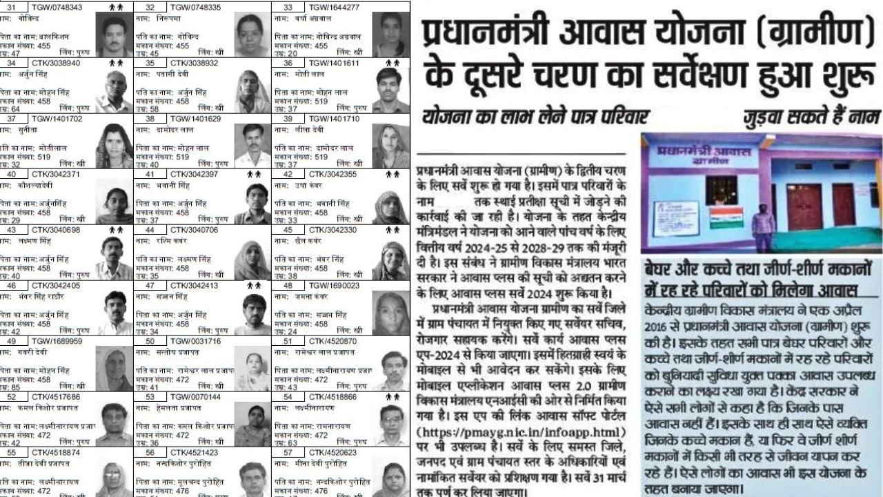 Pm Awas Yojana Gramin Survey